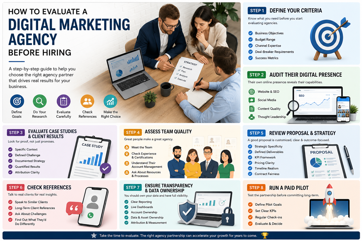 Business executive reviewing digital marketing agency evaluation scorecard on a tablet with agency proposal documents, performance analytics reports, and a checklist of evaluation criteria spread across a modern conference room table