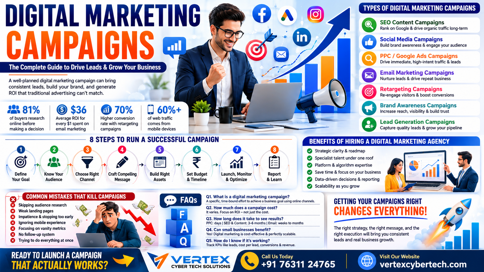 Digital Marketing Campaigns Explained: Benefits, Types, and Steps to Success